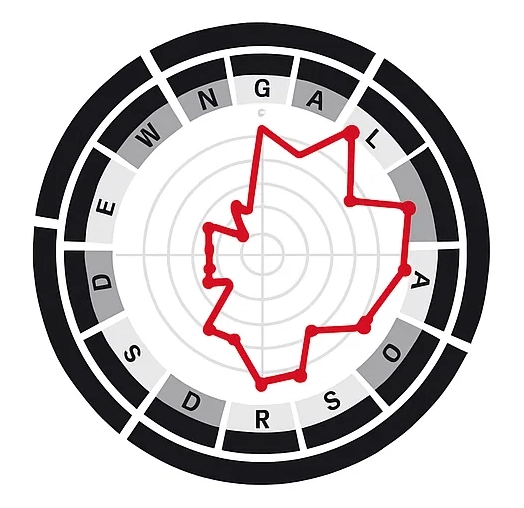Software Test de Kostick